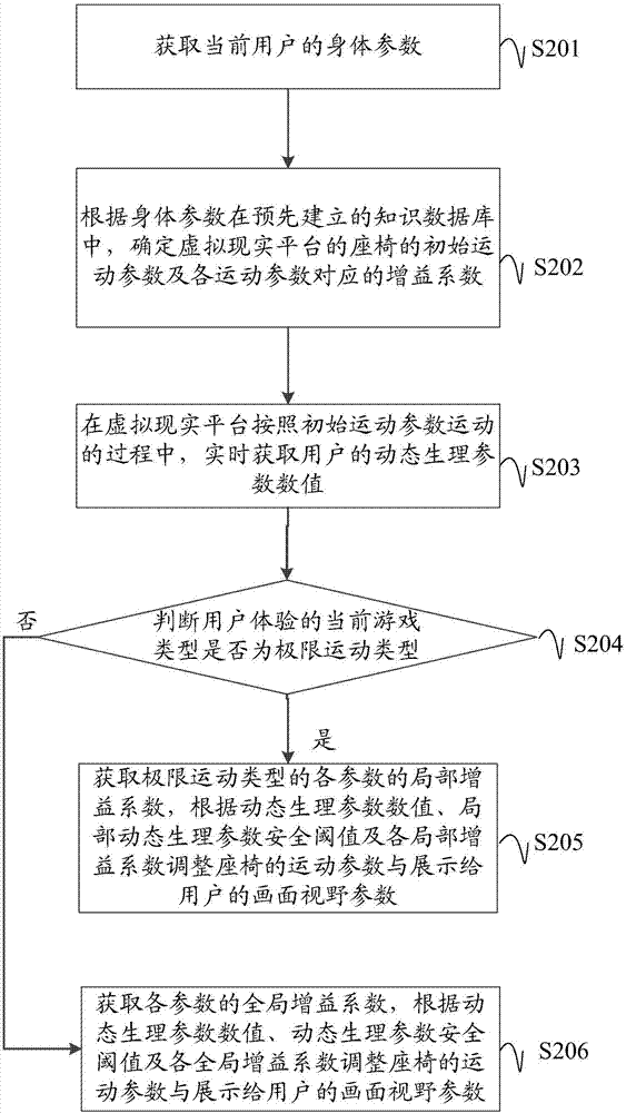 一种调整虚拟现实平台的座椅参数的方法、装置及设备与流程