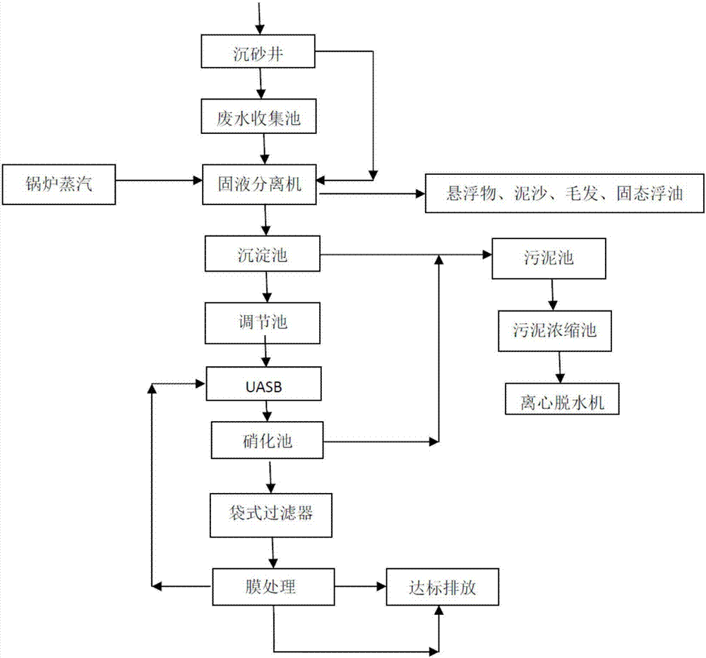 一种垃圾转运站渗滤液处理系统的制作方法