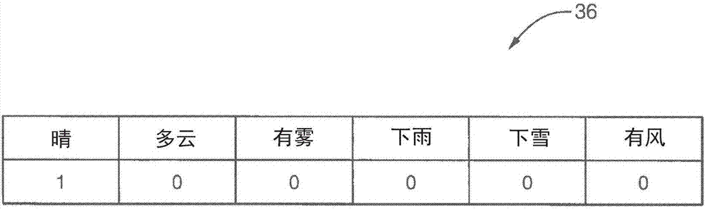 用于自动化车辆的人性化转向模型的制作方法