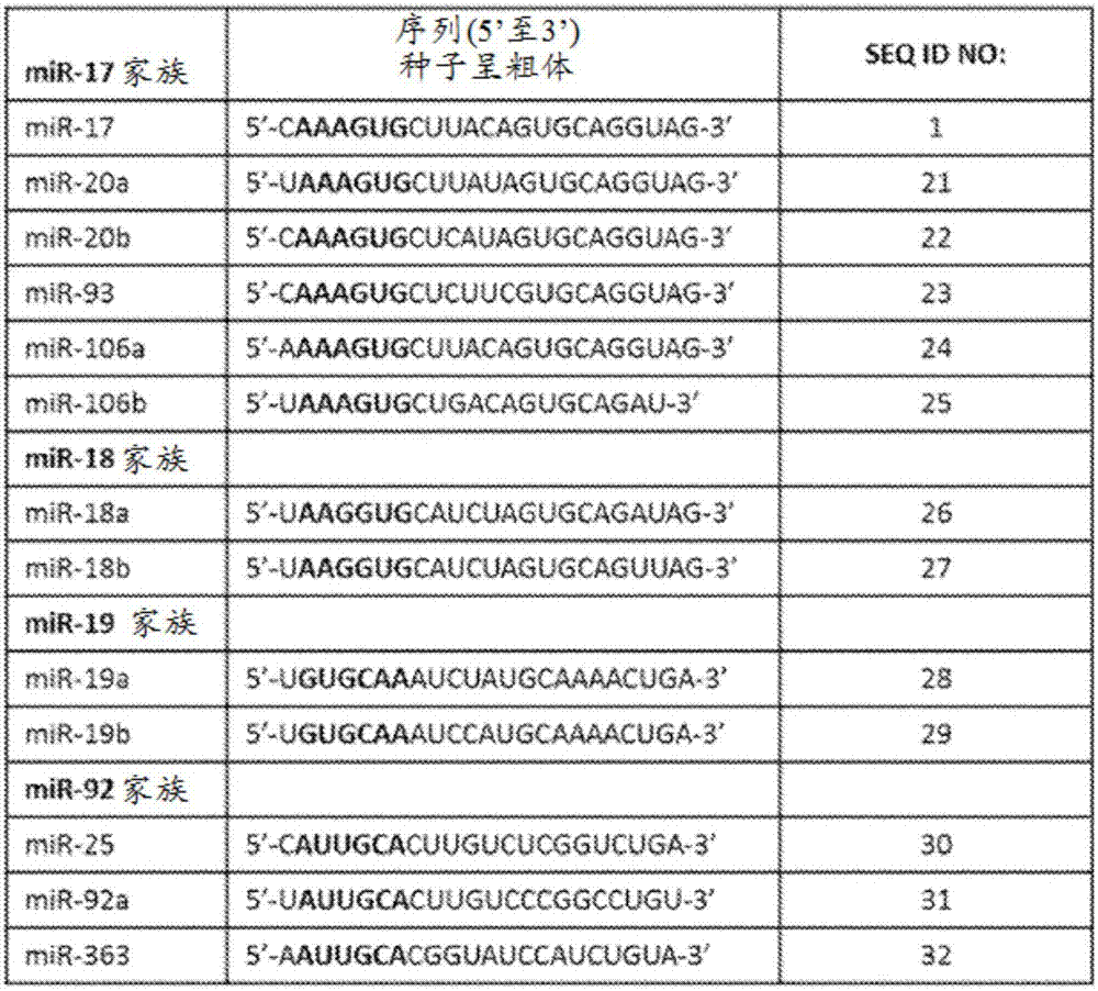 用于治疗多囊肾病的方法与流程