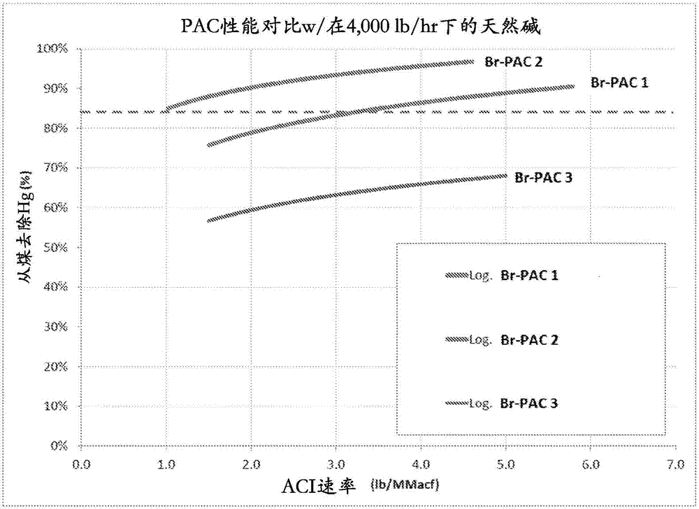 用于去除汞的吸附剂的制作方法