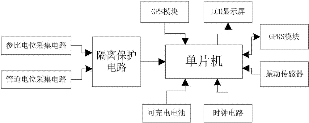 一种新型智能无线测试桩的制作方法