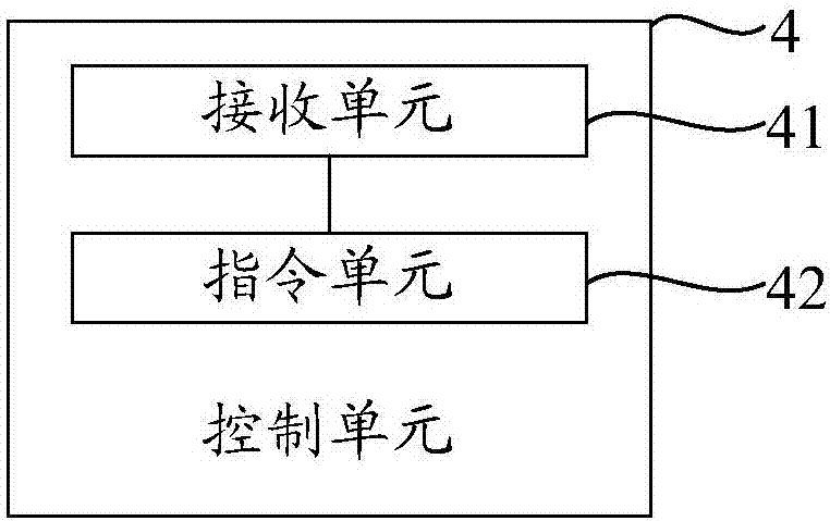 汽车及用于汽车的控制单元的制作方法