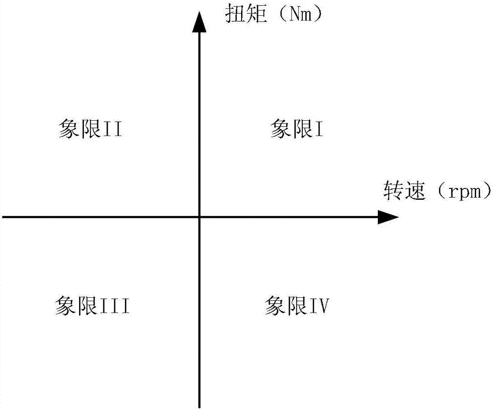 新能源汽车及其电机扭矩确定方法、装置及电机与流程