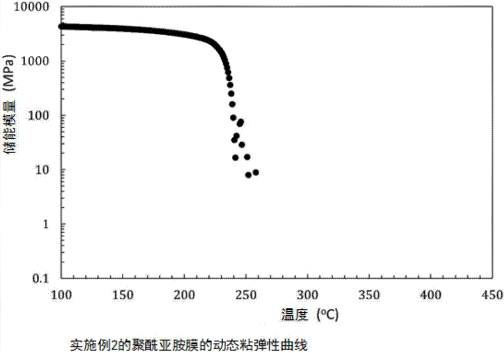 新型四甲酸二酐及由该四甲酸二酐衍生的聚酰亚胺以及由该聚酰亚胺构成的成形体的制作方法