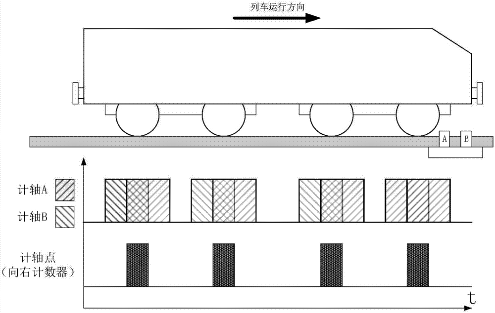 一种移动闭塞系统列车占用计轴检测方法与流程
