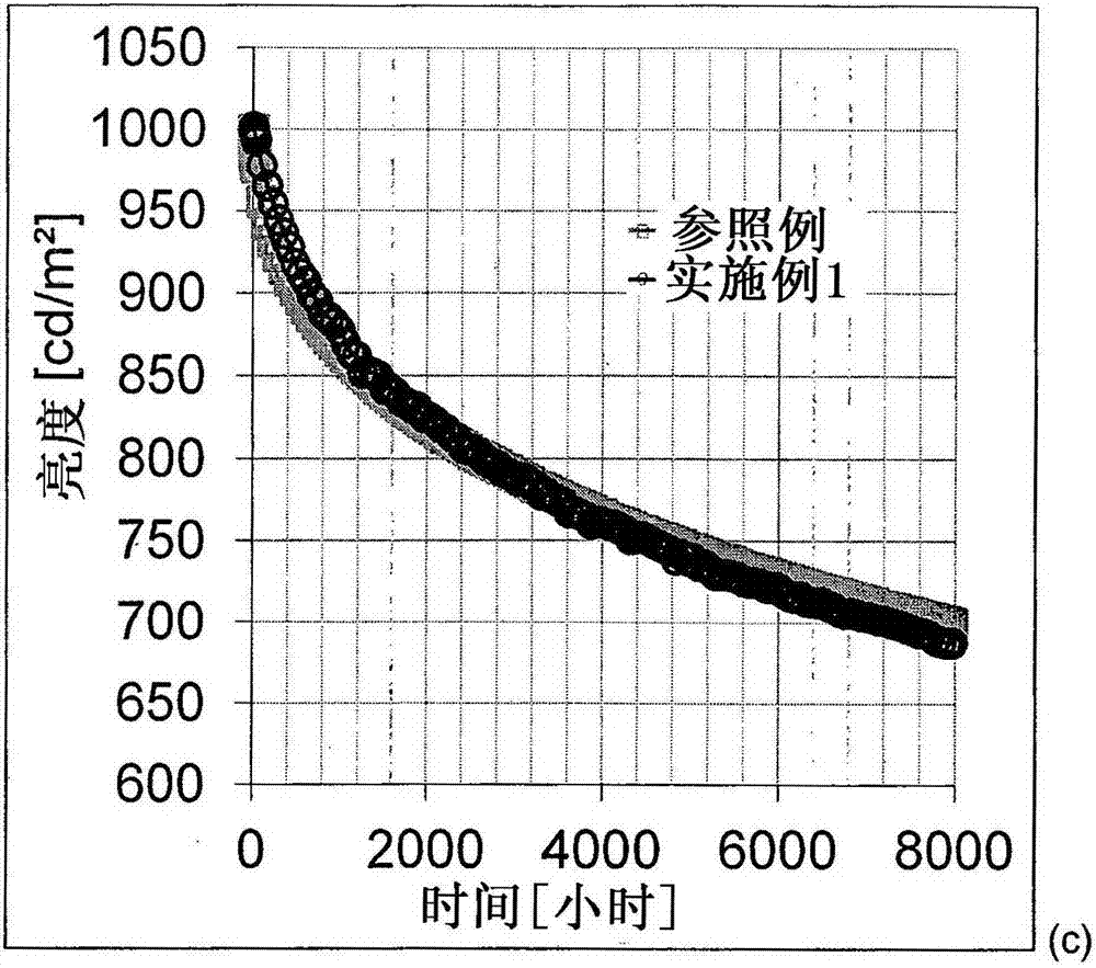 含有N,N-二烷基苯胺溶剂的制剂的制作方法