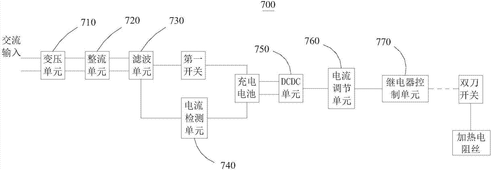 具有双升降支撑板的电池箱体运输机构的制作方法