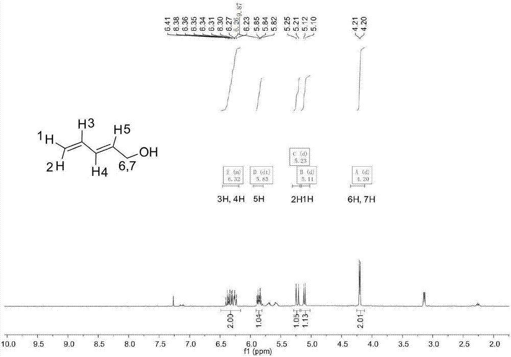 一种由木糖醇制备1,3-戊二烯的方法与流程