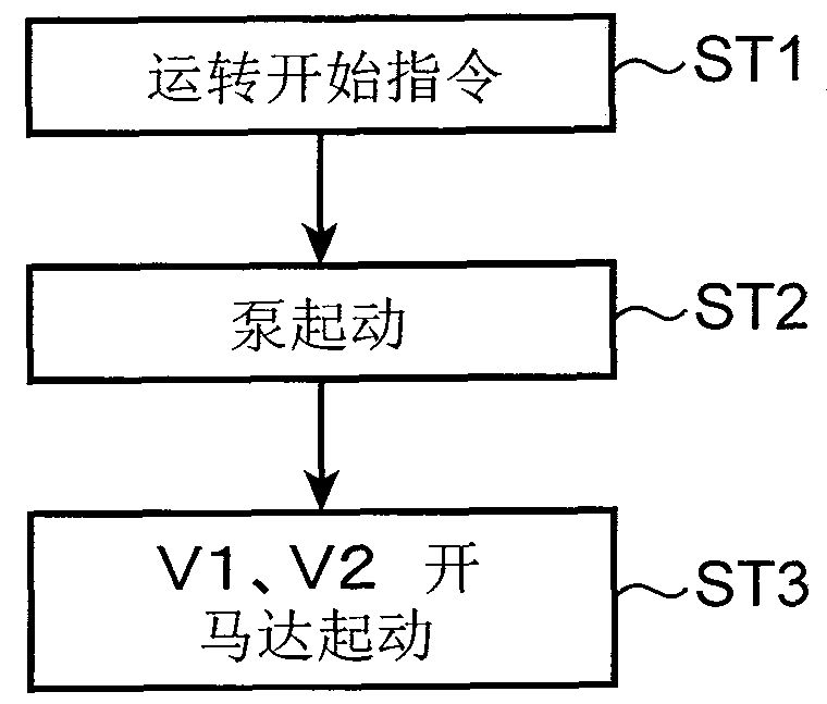 气体供应装置以及气体供应方法与流程