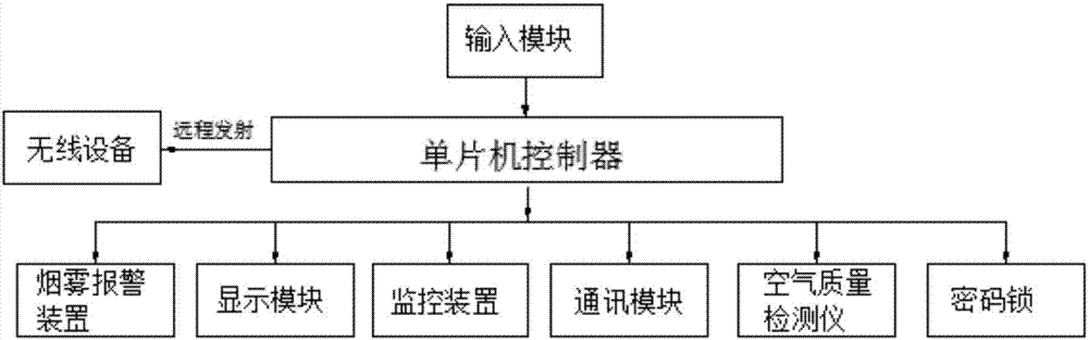 一种多功能住宅用门的制作方法