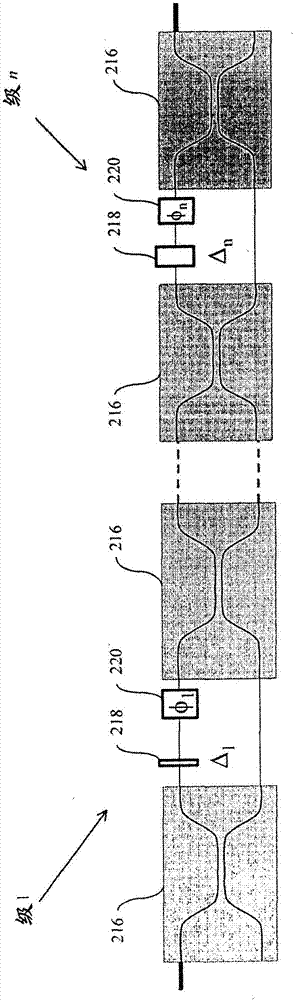 用于低相干干涉测量的分布式延迟线的制作方法