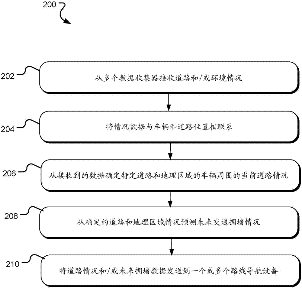 用于向车辆提供导航信息的方法和相关系统与流程