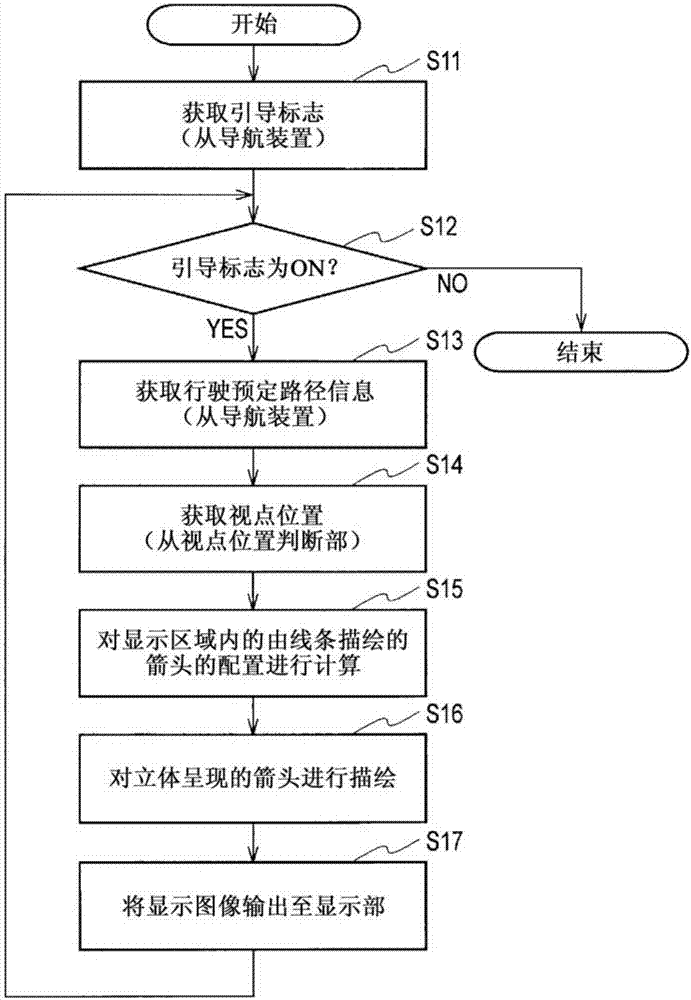 车辆用显示装置的制作方法