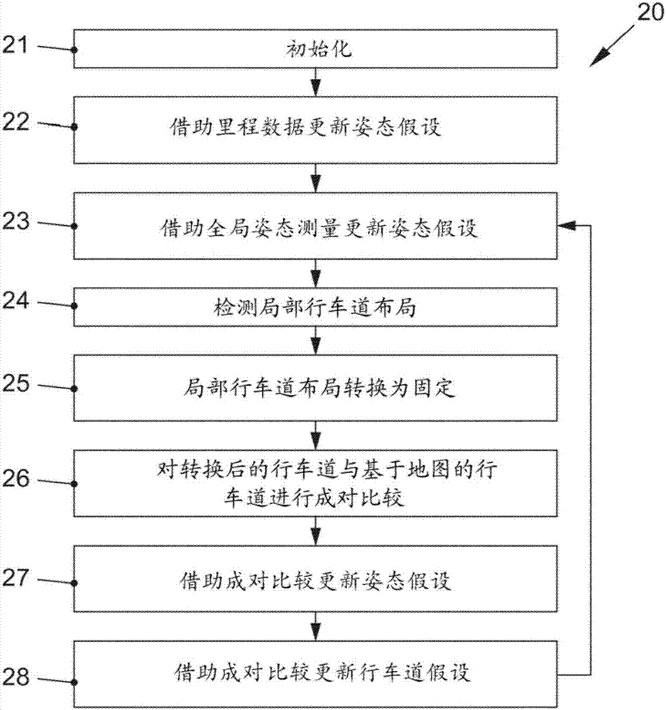 确定机动车的布局信息的制作方法