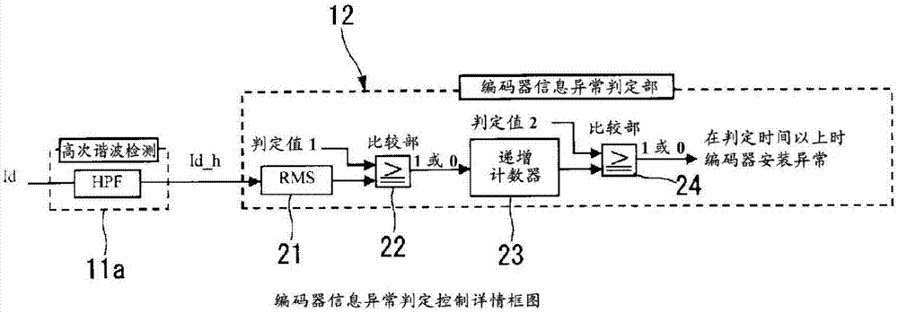 电动机控制装置的转子位置检测器异常判定装置的制作方法