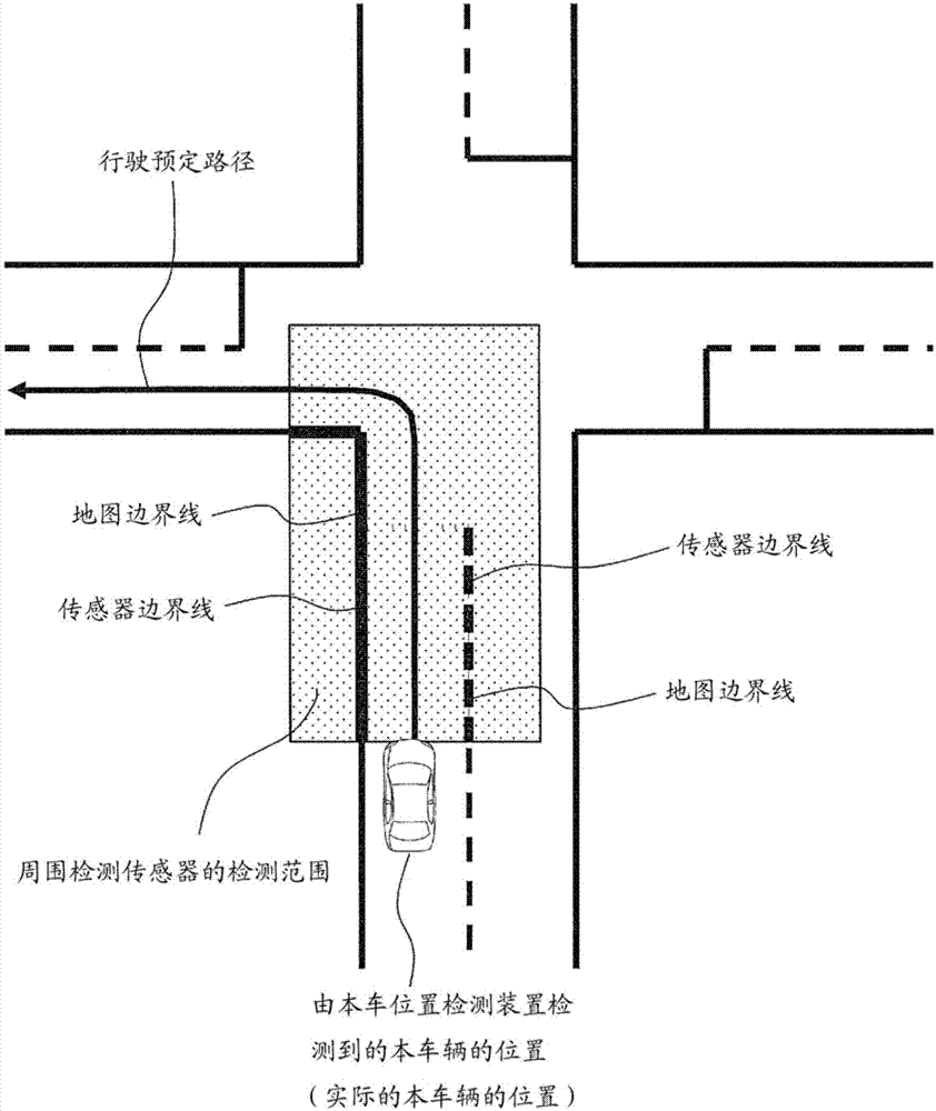 行驶控制方法及行驶控制装置与流程