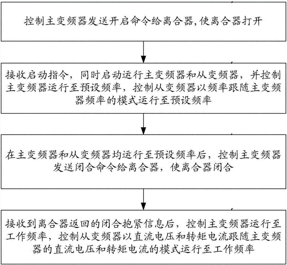 一种用于汽轮电机组的射水泵系统的制作方法