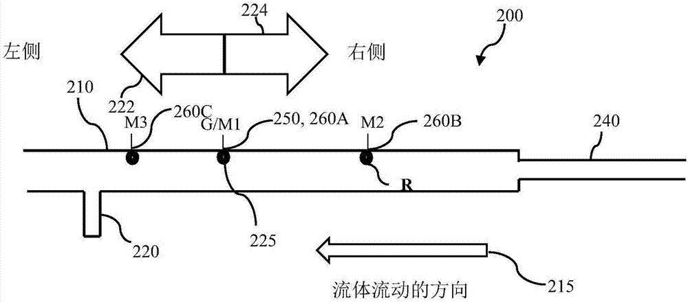 用于管线状况分析的方法和系统与流程