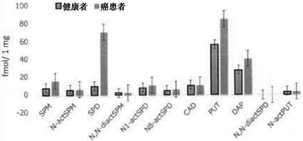 肿瘤的检测方法与流程