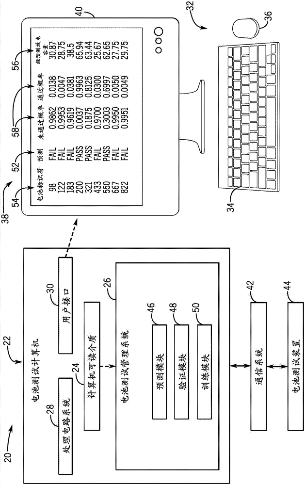 用于预测电池测试结果的电池测试系统的制作方法