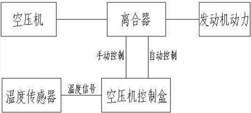 一种利用温度实现特种车辆空压机间歇工作的控制装置的制作方法