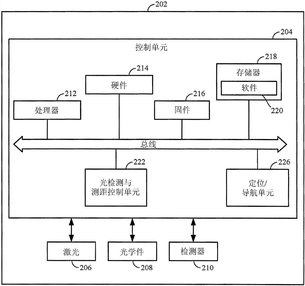 具有反射信号强度测量的LIDAR系统的制作方法