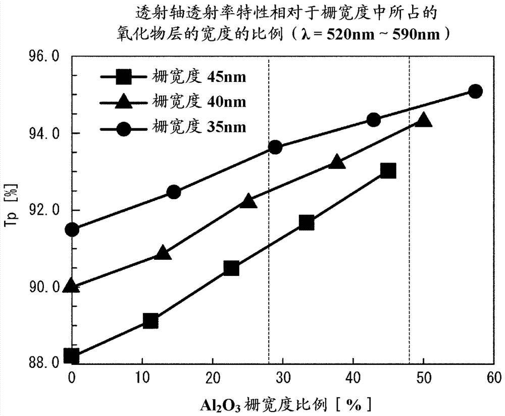 偏振元件及其制造方法与流程