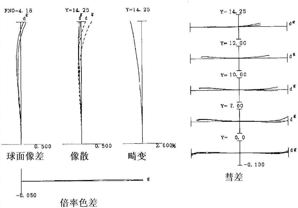 变倍光学系统、光学装置、摄像装置、变倍光学系统的制造方法与流程