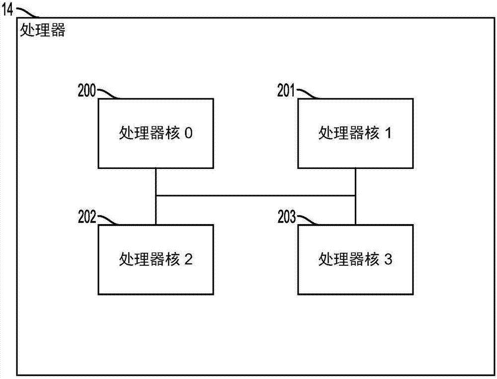 用于在冲突存在时进行有效任务调度的方法与流程