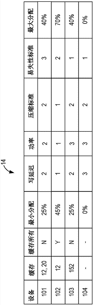 将感测设备数据缓存在数据存储设备中的制作方法