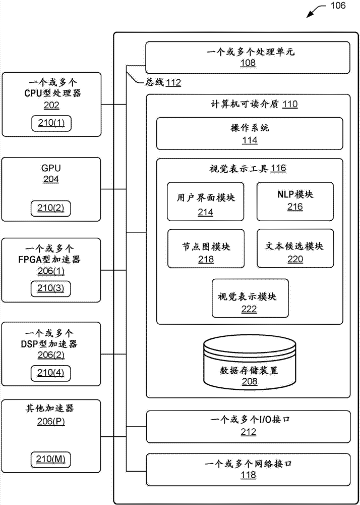 创作用于基于文本的文档的视觉表示的制作方法