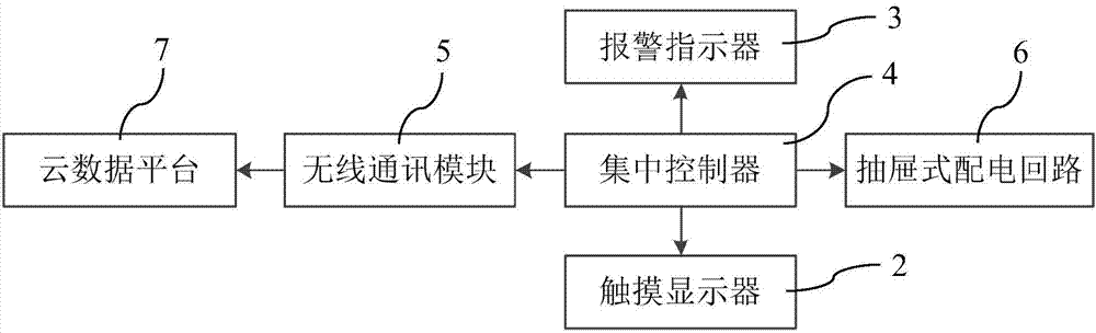 一种配电室智慧型开关柜的制作方法