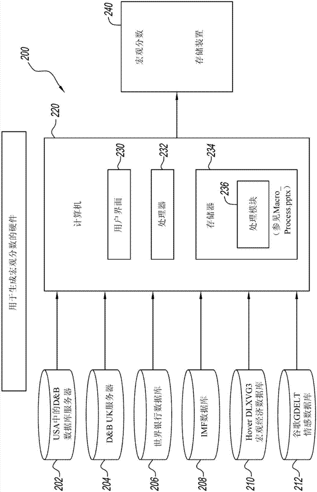 基于全球检索的数据实时生成全球商业评级的全球联网系统的制作方法