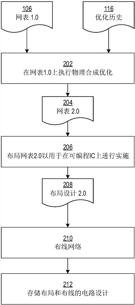 交互式多步骤物理合成的制作方法