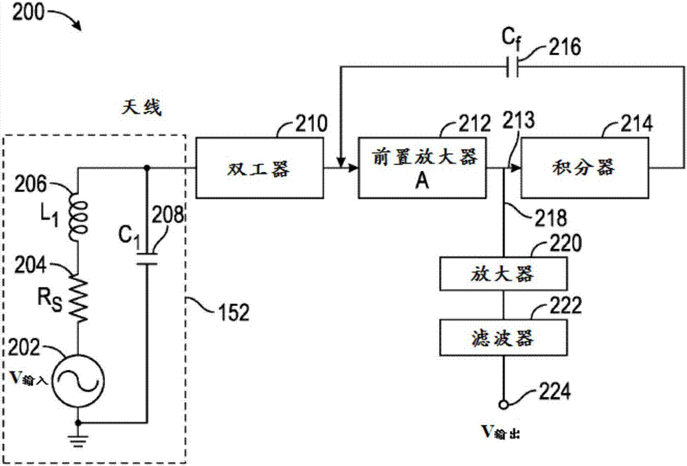 用于核磁共振测井工具的有源阻尼的制作方法