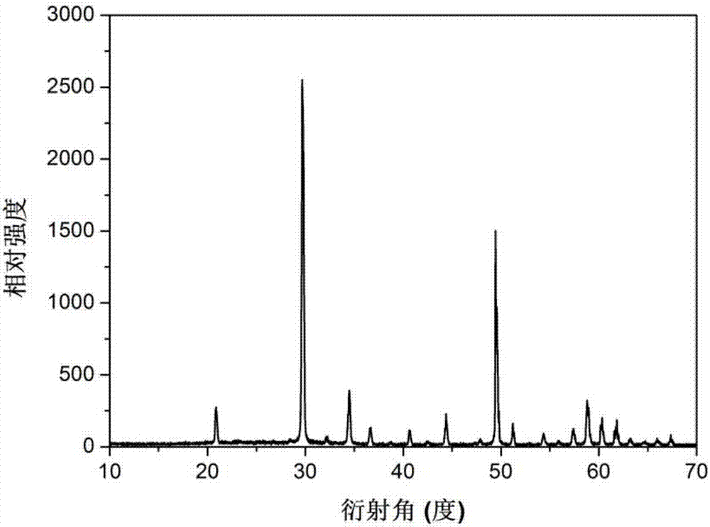 一种掺镝氧化镥可见波段激光晶体及其制备方法与流程