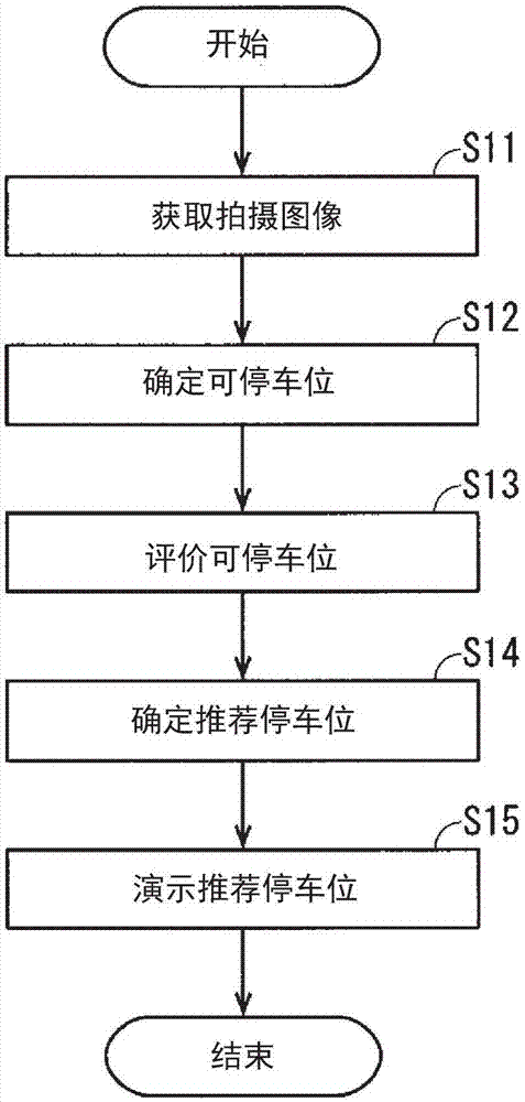 停车辅助装置及停车辅助方法与流程