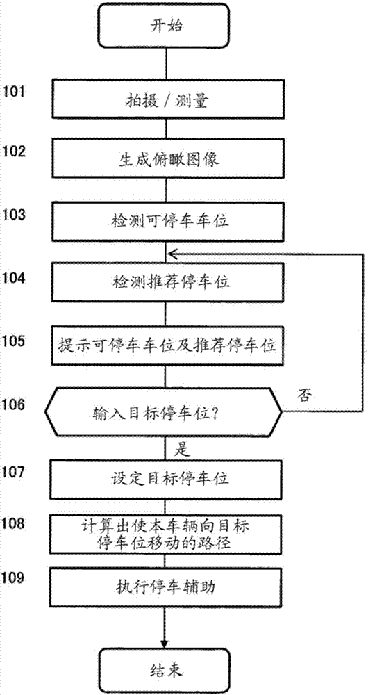 停车辅助方法及停车辅助装置与流程