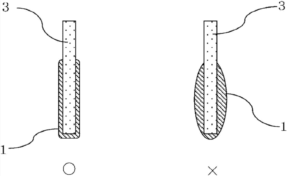 导电性浆料的制作方法