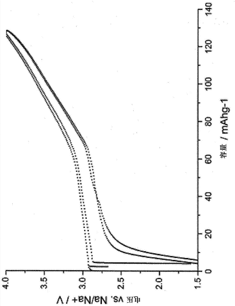 钠离子电池中被动电压控制的方法与流程