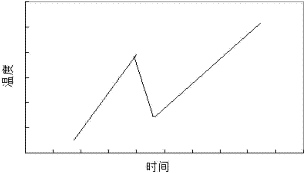 一种火烧油层防井筒剧烈燃烧方法与流程