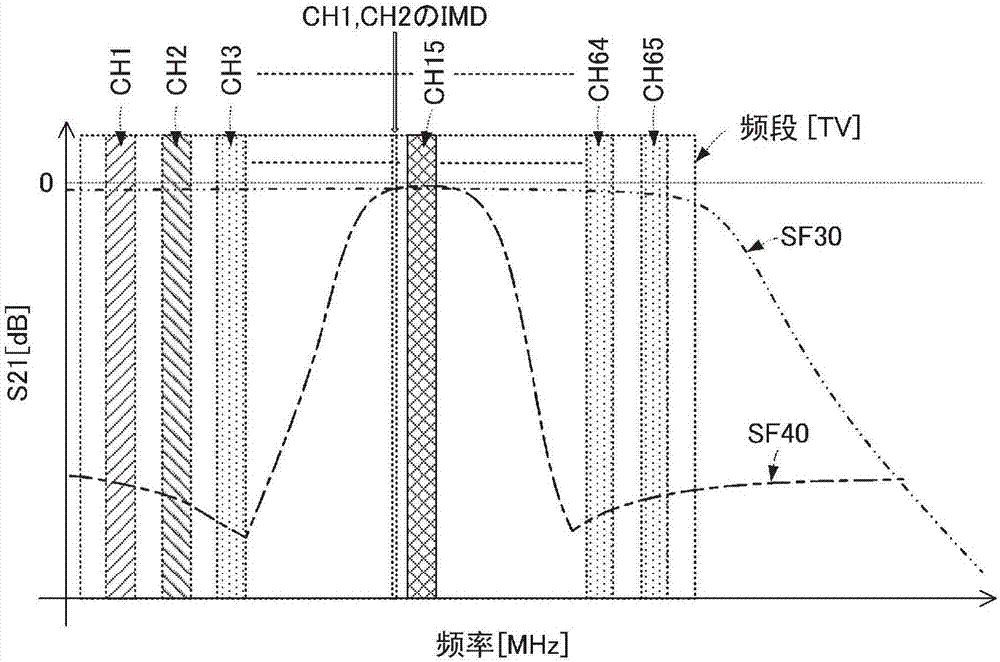 高频前端电路、无用波抑制方法与流程