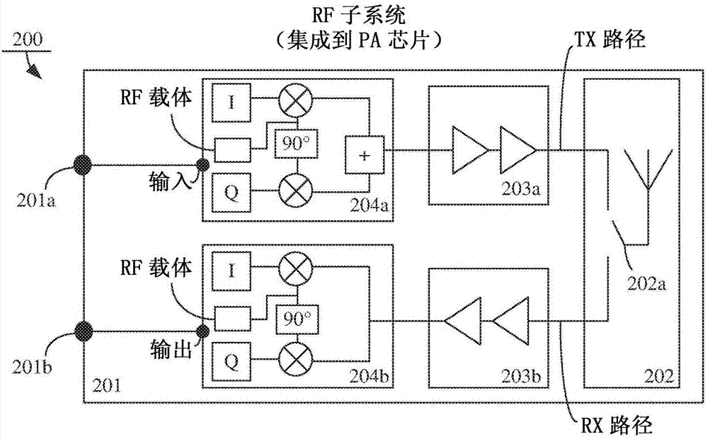 用于大规模MIMO的模拟处理系统的制作方法