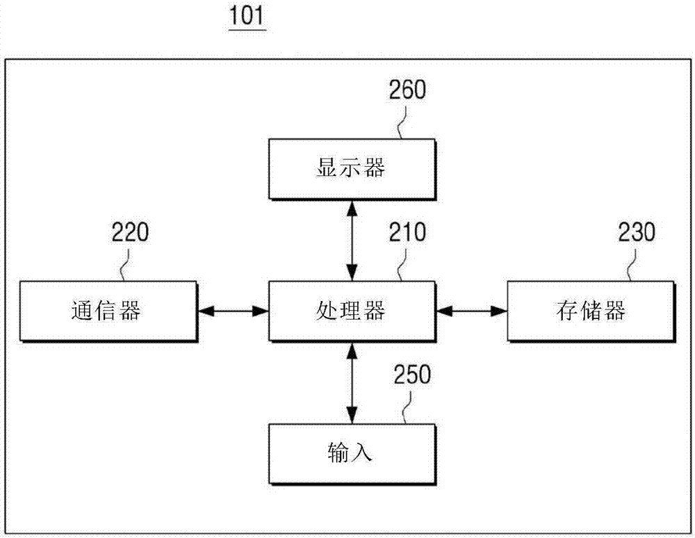 电子装置及其控制物联网设备的方法与流程