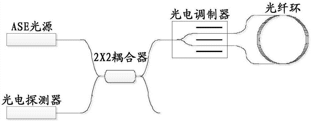 基于四分频四态调制的光纤陀螺光路功率检测方法及装置与流程