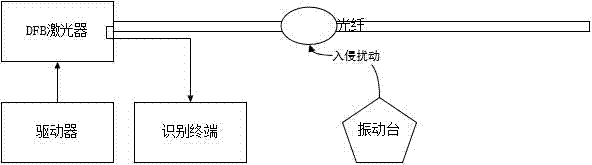 基于自适应均值去阈值光纤振动事件识别方法与流程