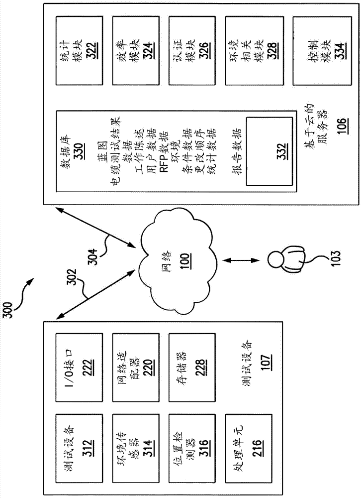 用于管理关于电缆测试设备操作的消息的基于云的系统和方法与流程