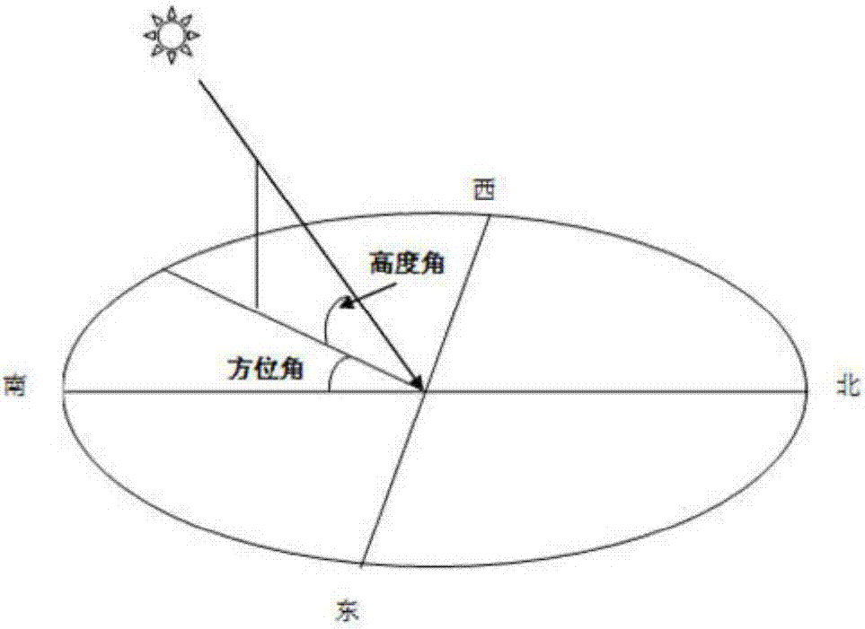 一种基于激光雷达的林窗太阳辐射监测方法与流程