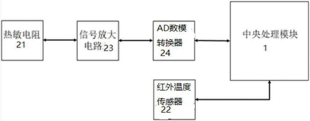 一种体温计的制作方法